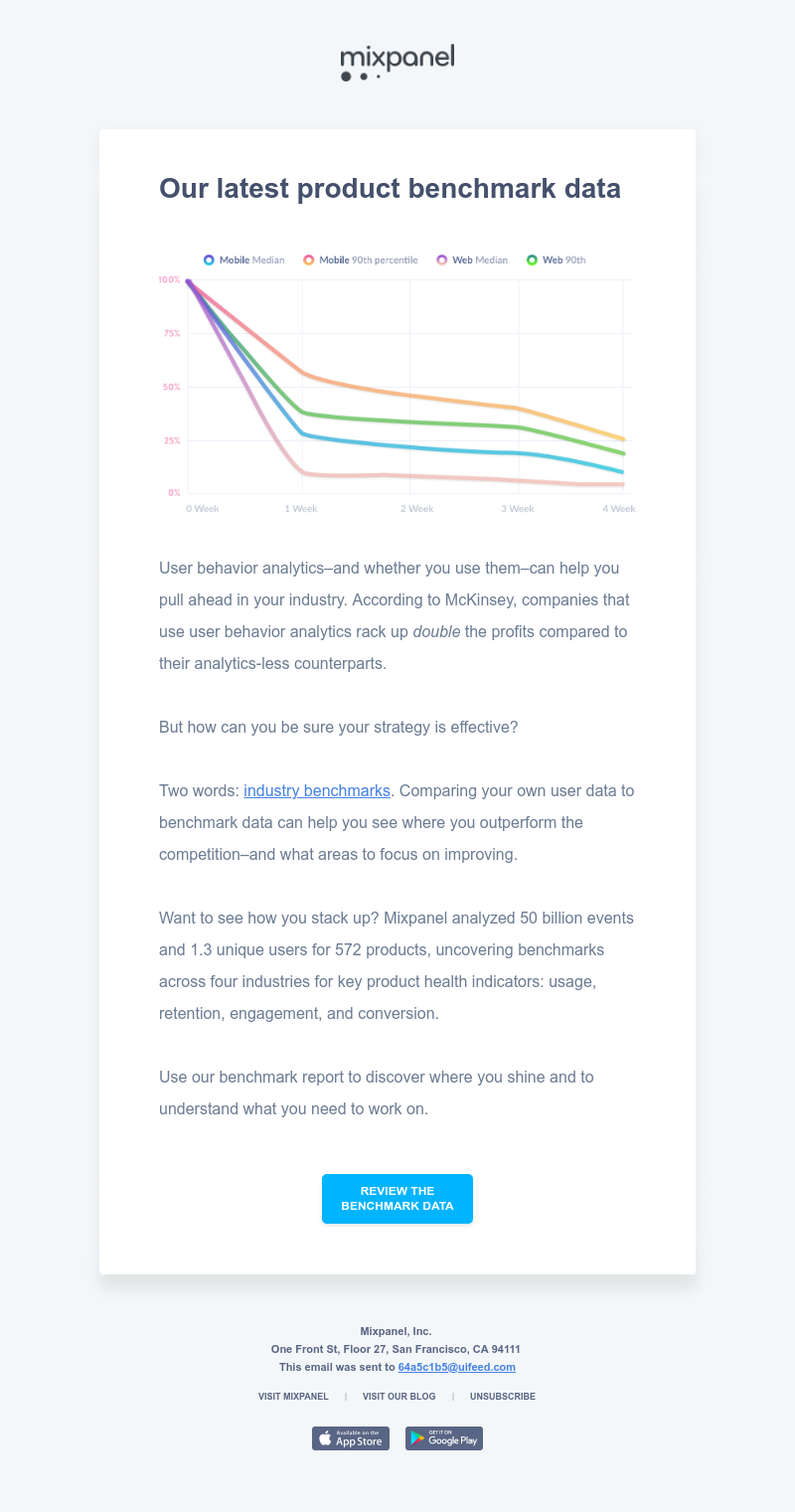Mixpanel - Are your metrics... normal?