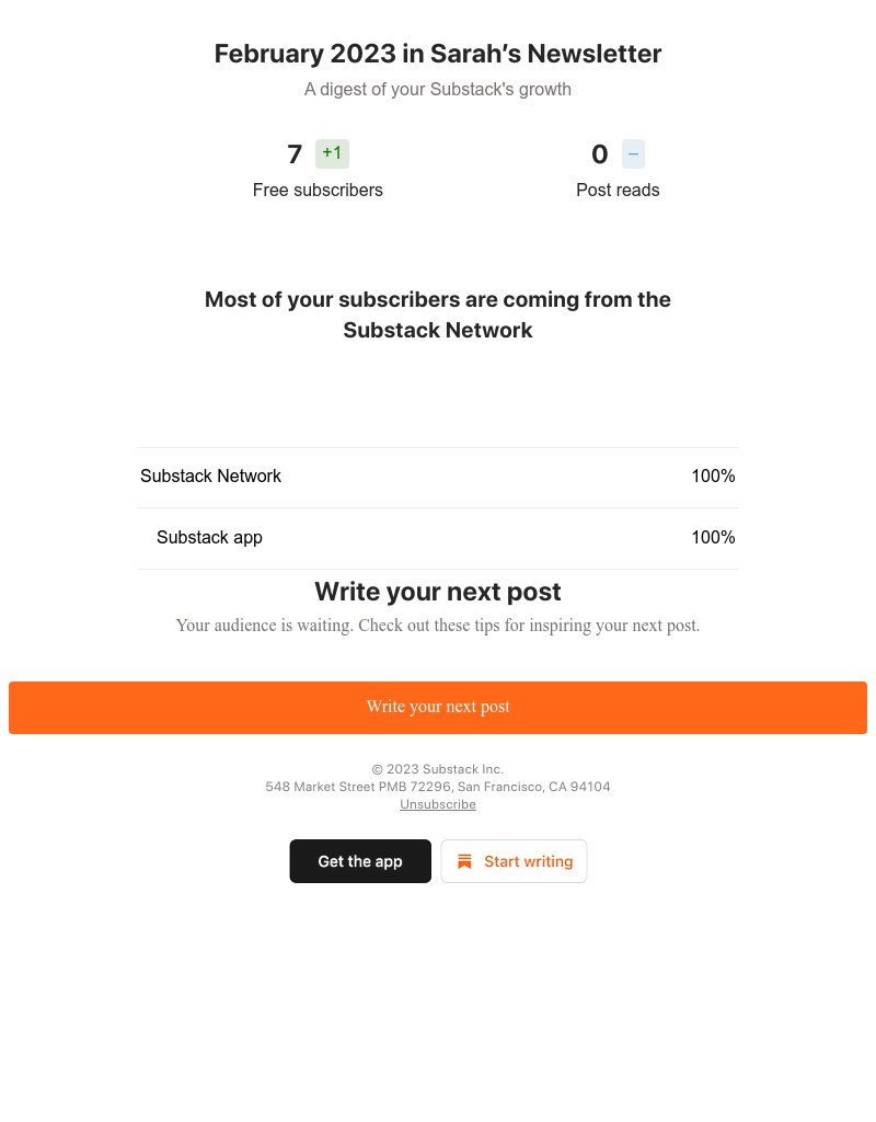 Substack - February 2023 in Sarah’s Newsletter