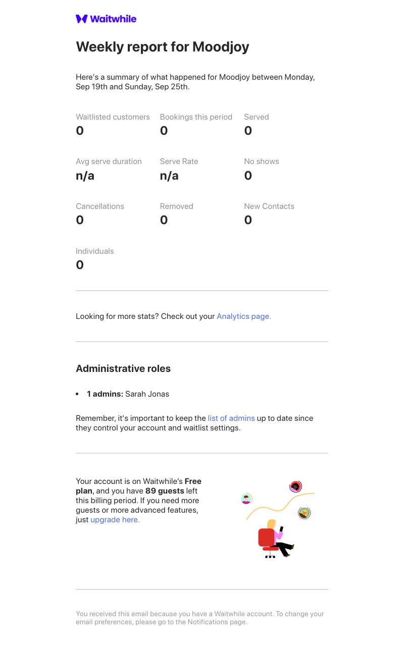 Waitwhile - Waitwhile Performance Report - Moodjoy - Monday, Sep 19th