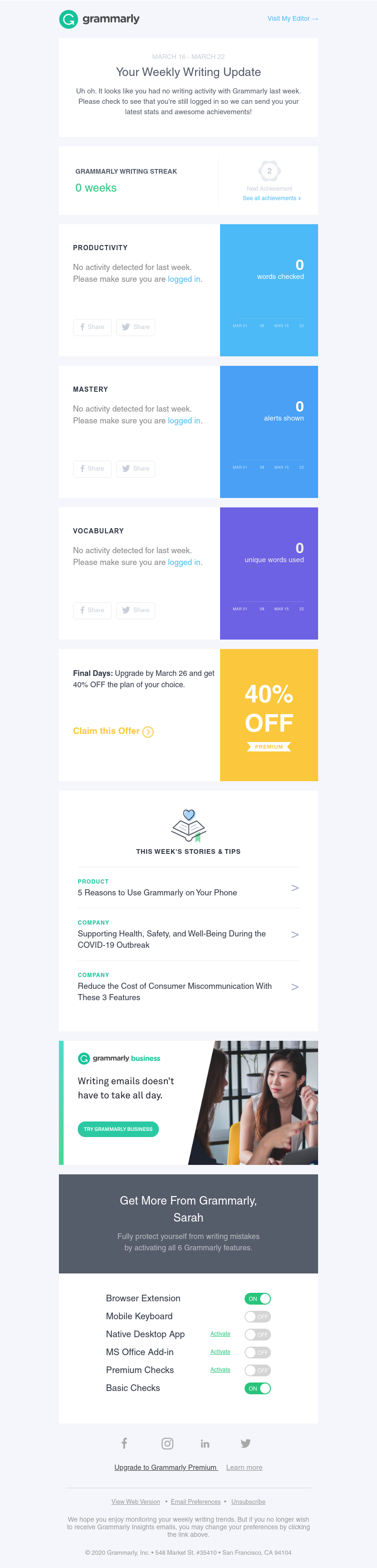 Grammarly - Your Weekly Writing Stats + Last Chance to Save 40% Off Premium