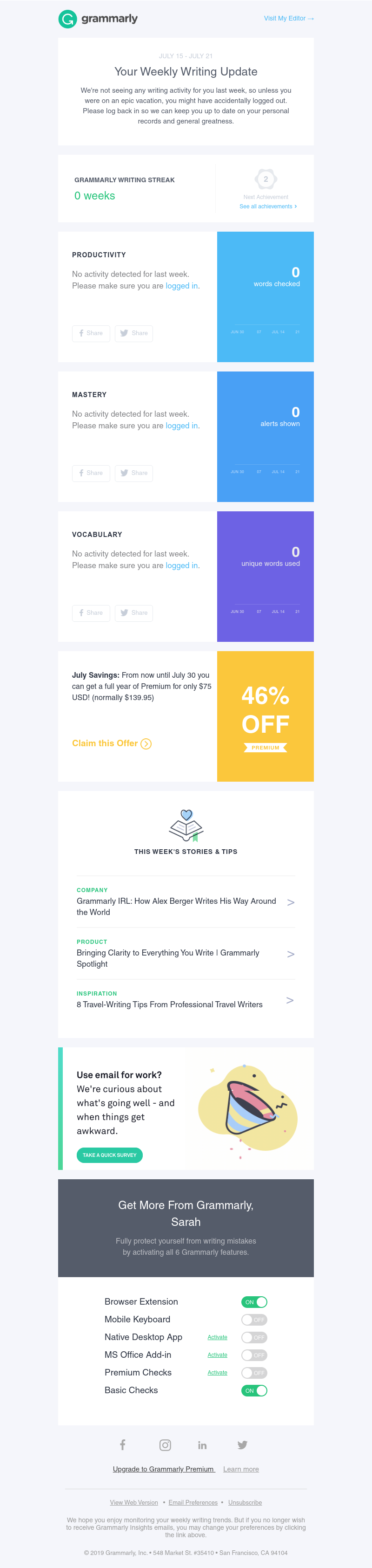 Grammarly - Your Weekly Writing Stats + Last Chance to Save $75 for a Year of Premium