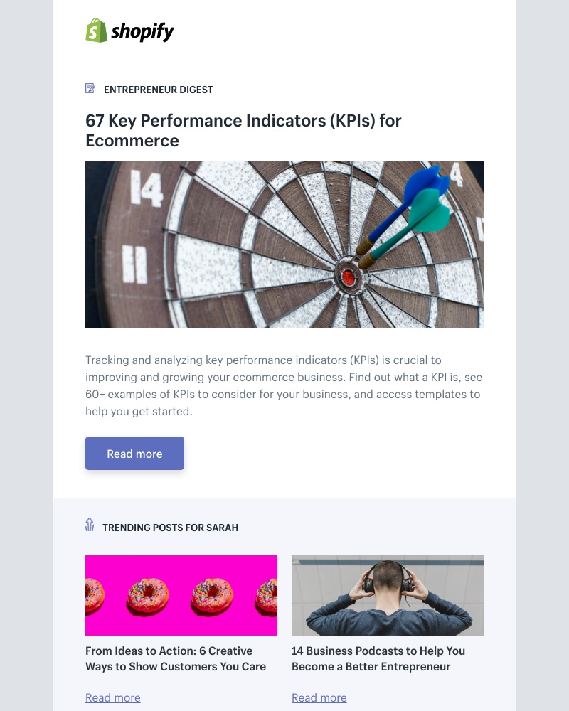 Shopify - 67 Key Performance Indicators (KPIs) for Ecommerce
