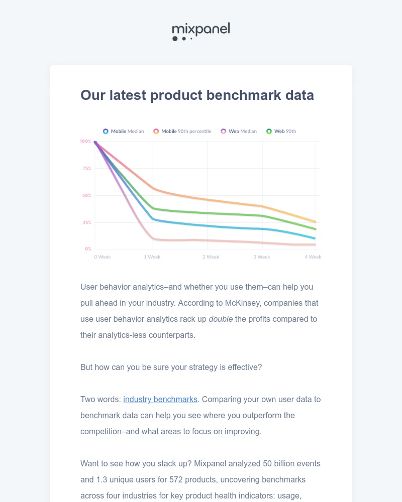 Mixpanel - Are your metrics... normal?