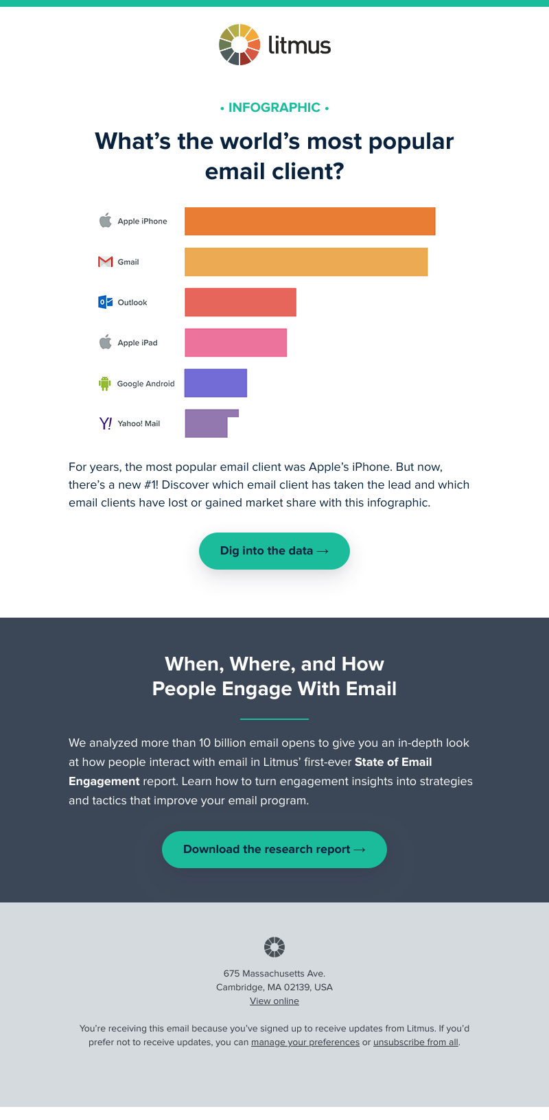 Litmus - Infographic: Surprise! The world’s most popular email client is…