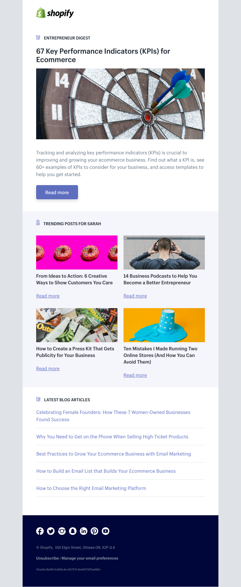 Shopify - 67 Key Performance Indicators (KPIs) for Ecommerce