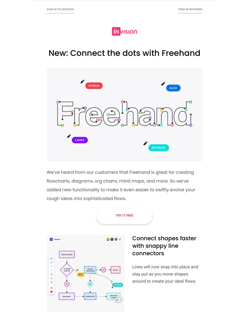InVision - Bring more flow to your flowcharts