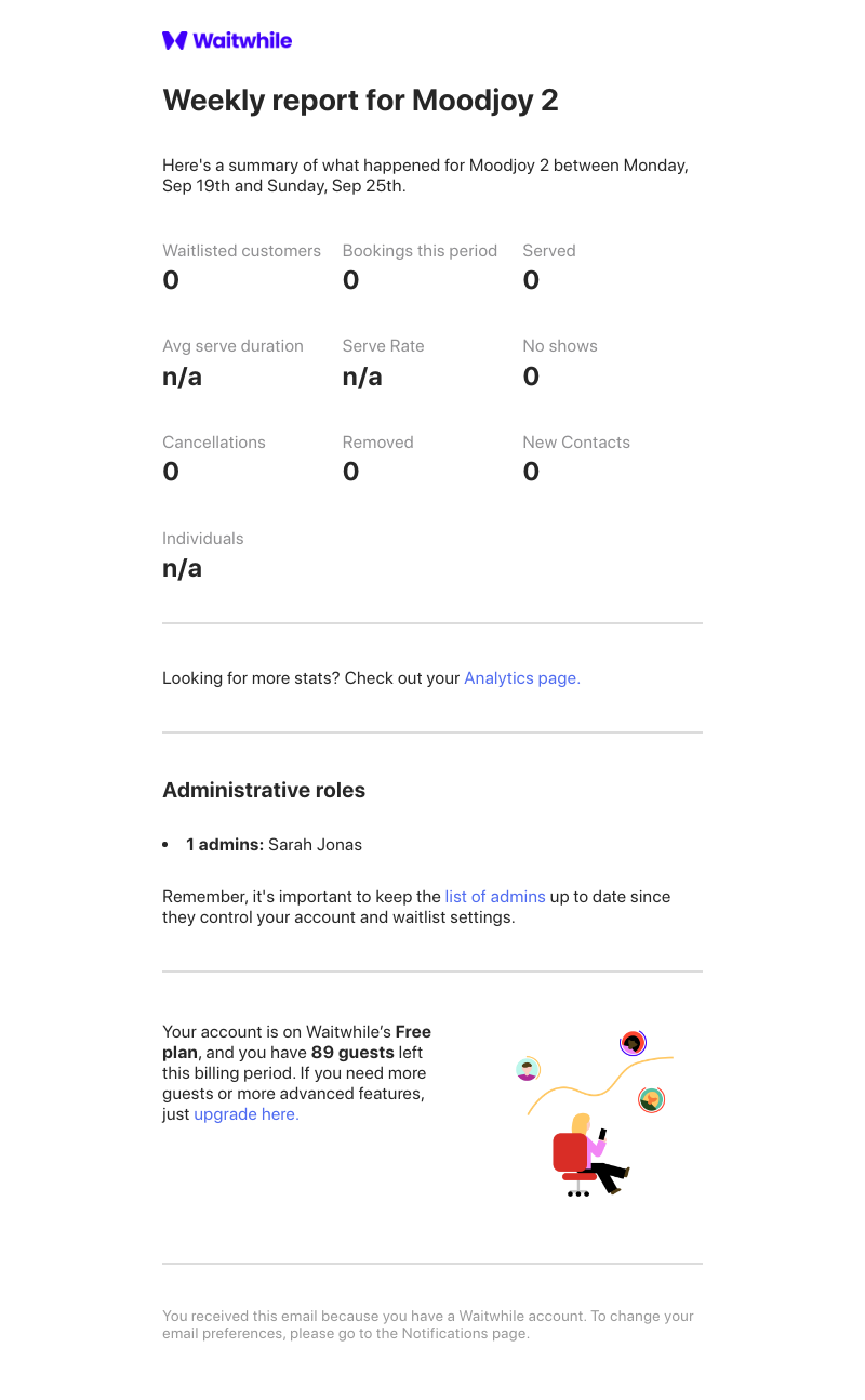 Waitwhile - Waitwhile Performance Report - Moodjoy 2 - Monday, Sep 19th