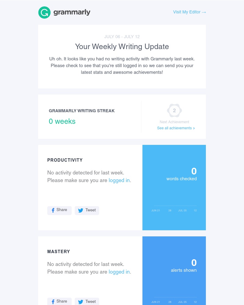 Grammarly - Did you take a break from writing last week?