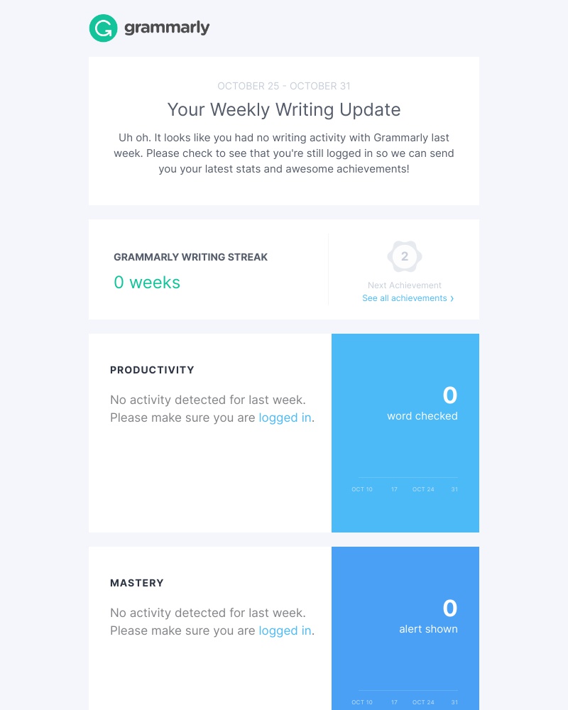 Grammarly - Did you take a break from writing last week?