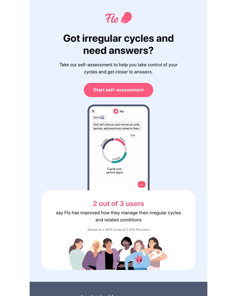 Flo - Discover possible causes of irregular cycles 👉