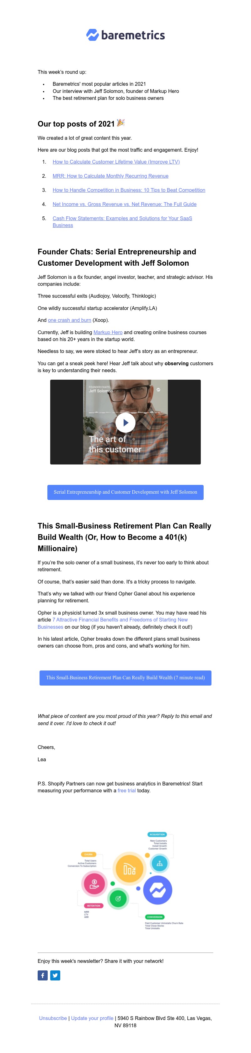 Baremetrics - Real Data Weekly #16: How to become a 401(k) millionaire