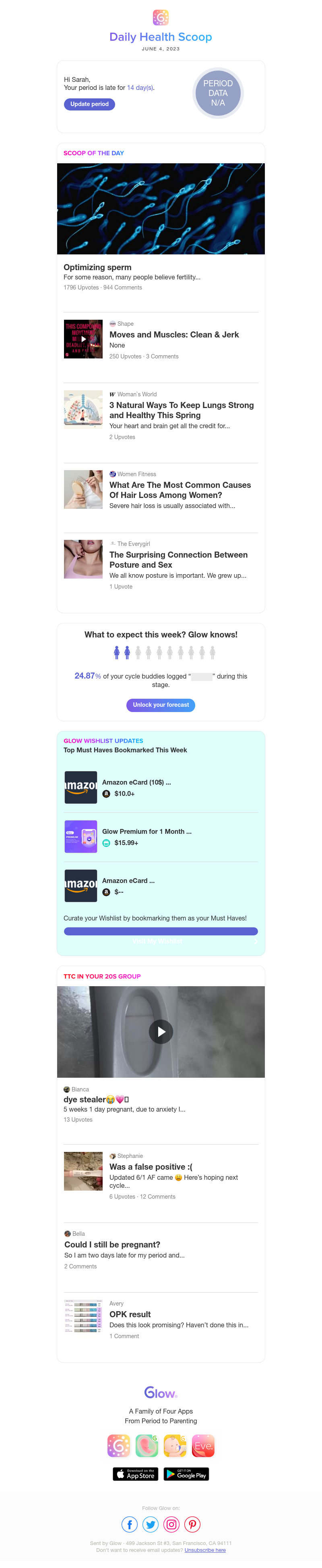 Glow - Your Cycle Day 47 Digest