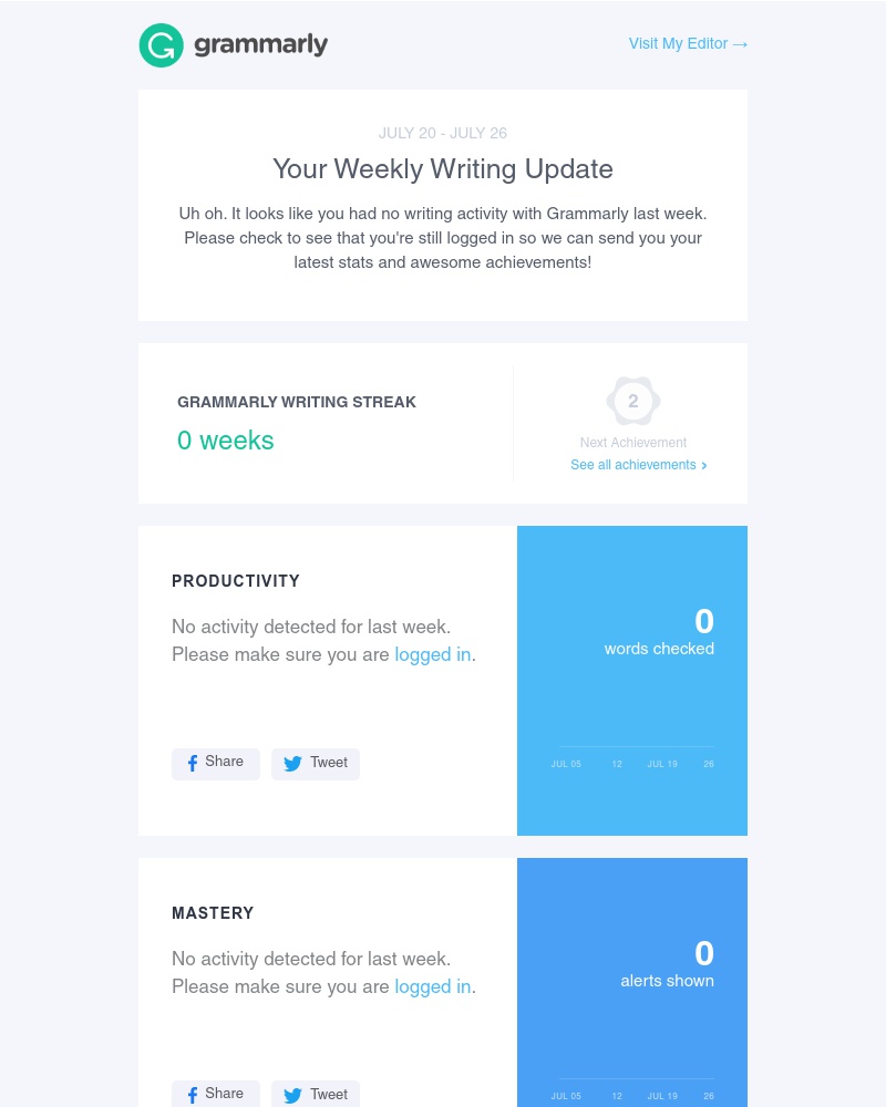 Grammarly - Hm, no writing activity last week?