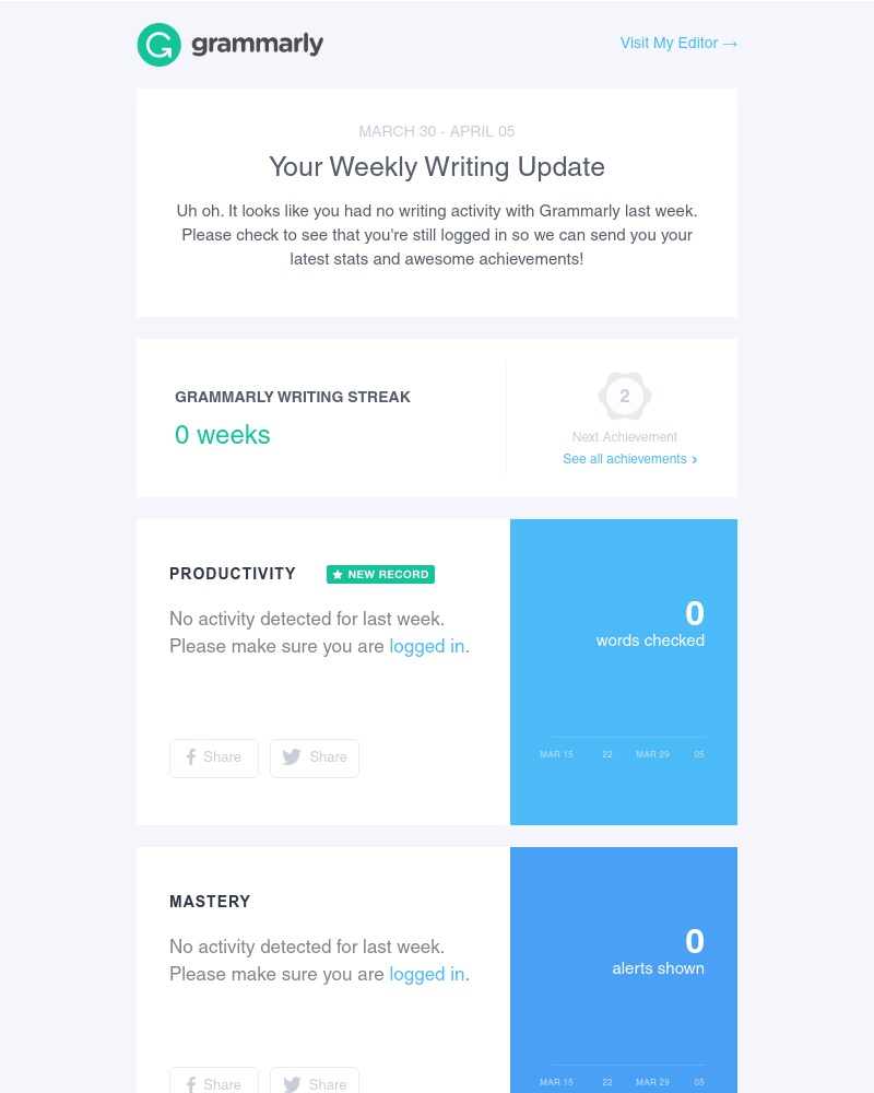 Grammarly - Hm, no writing activity last week?
