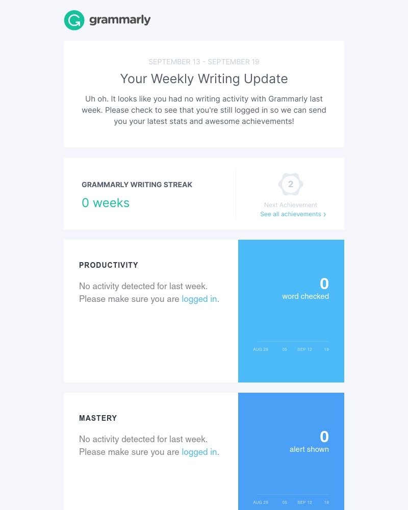 Grammarly - Hm, no writing activity last week?