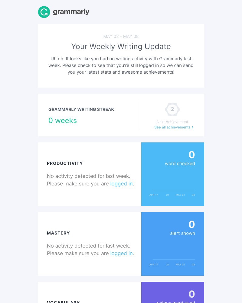 Grammarly - Hm, no writing activity last week?