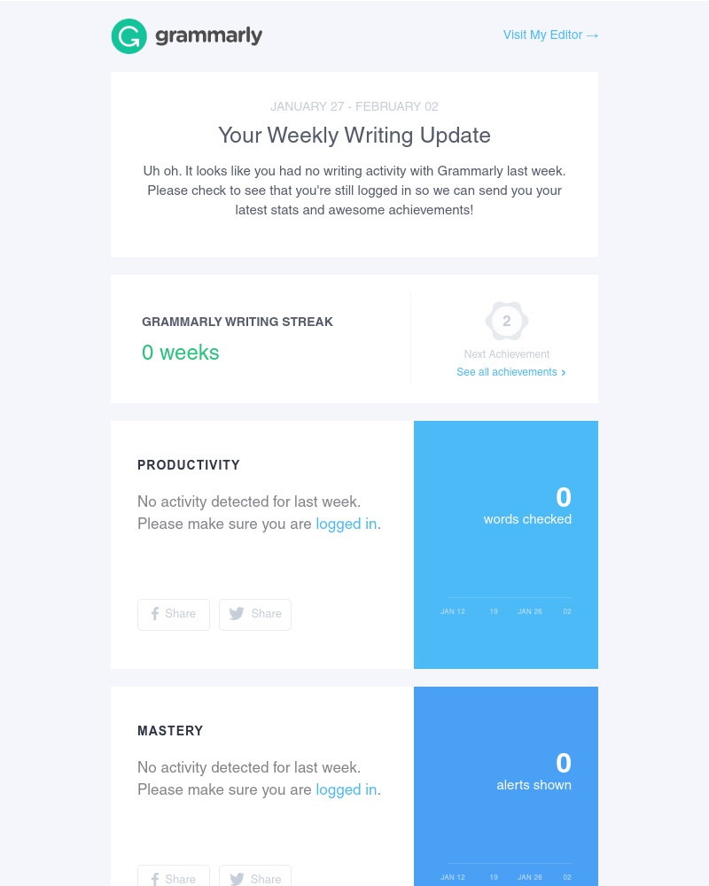 Grammarly - Hmm...No writing activity last week?