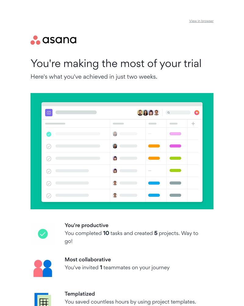 Asana - How's your trial stacking up?