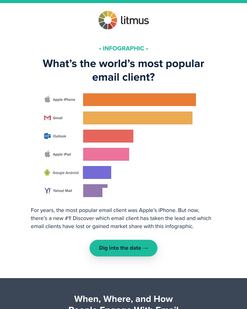 Litmus - Infographic: Surprise! The world’s most popular email client is…