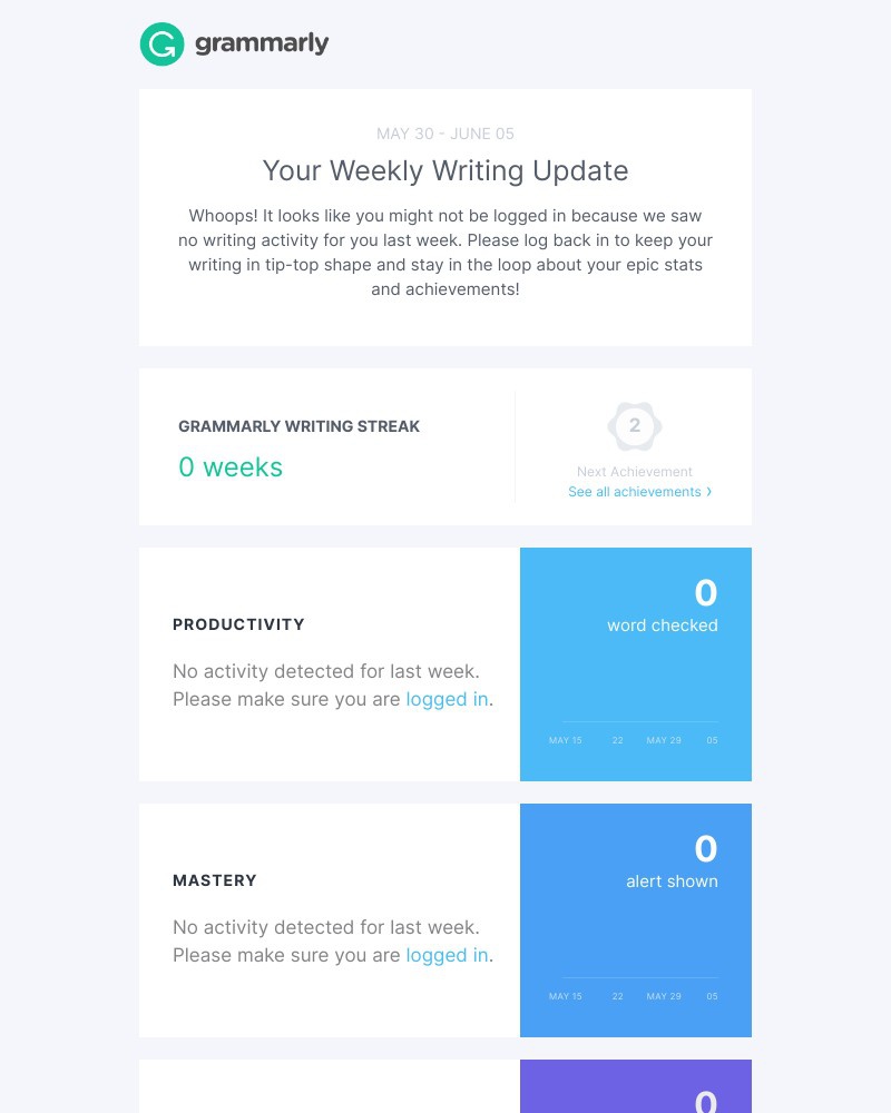 Grammarly - Keep writing to see your super stats.