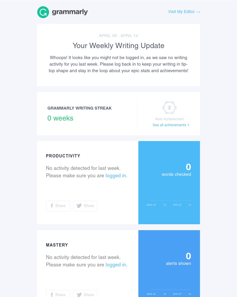 Grammarly - Looks like you didn't have any writing activity last week.