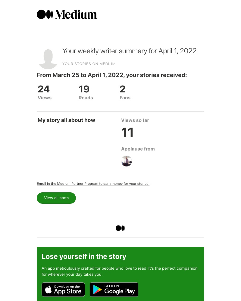 Medium - Stats for your stories: Mar 25–Apr 1
