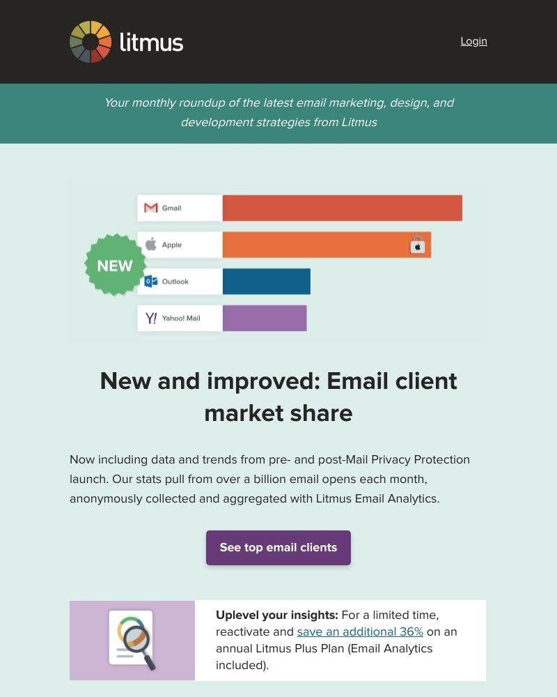 Litmus - 👀  The last month's most popular email client is...