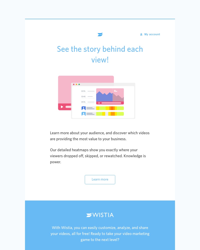 Wistia - Who watches what, when, and where?