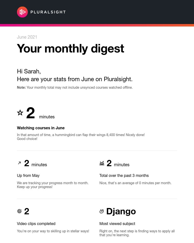 Pluralsight - Your monthly Pluralsight usage statistics