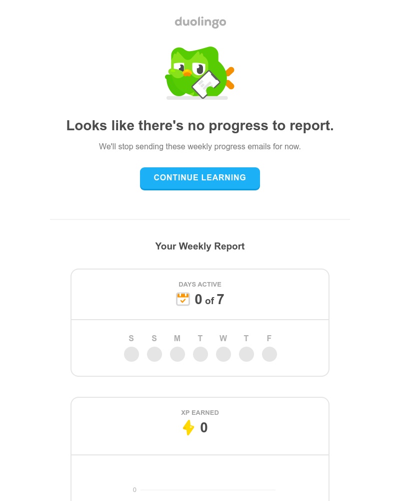 Duolingo - 📬 Your weekly progress report