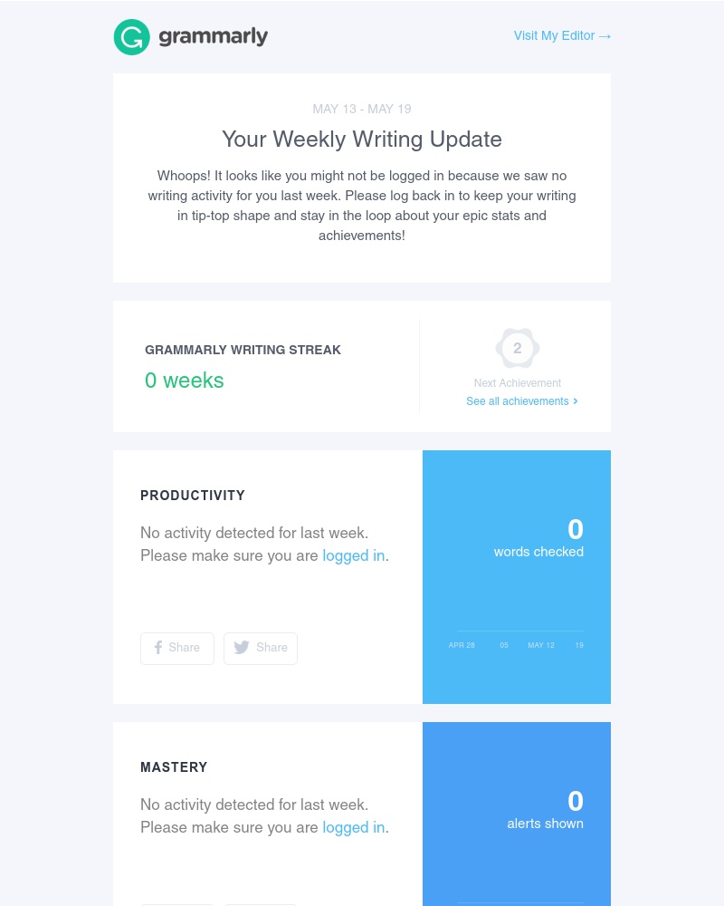 Grammarly - Your Weekly Writing Stats + Get 40% Off Premium