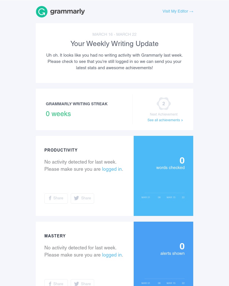Grammarly - Your Weekly Writing Stats + Last Chance to Save 40% Off Premium