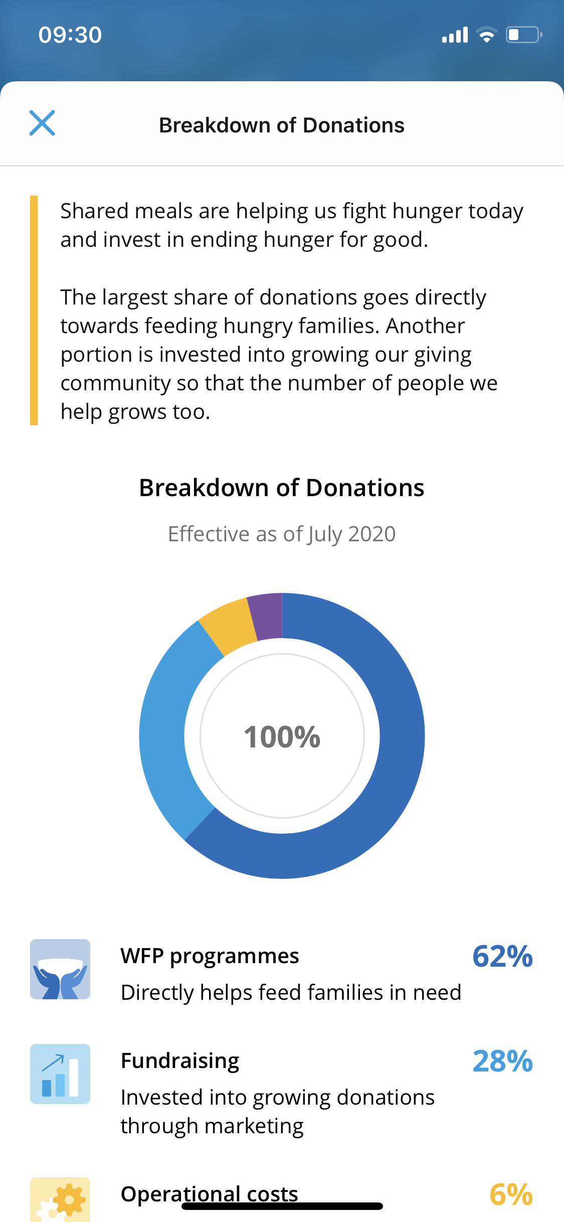 Screenshot of Donation breakdown