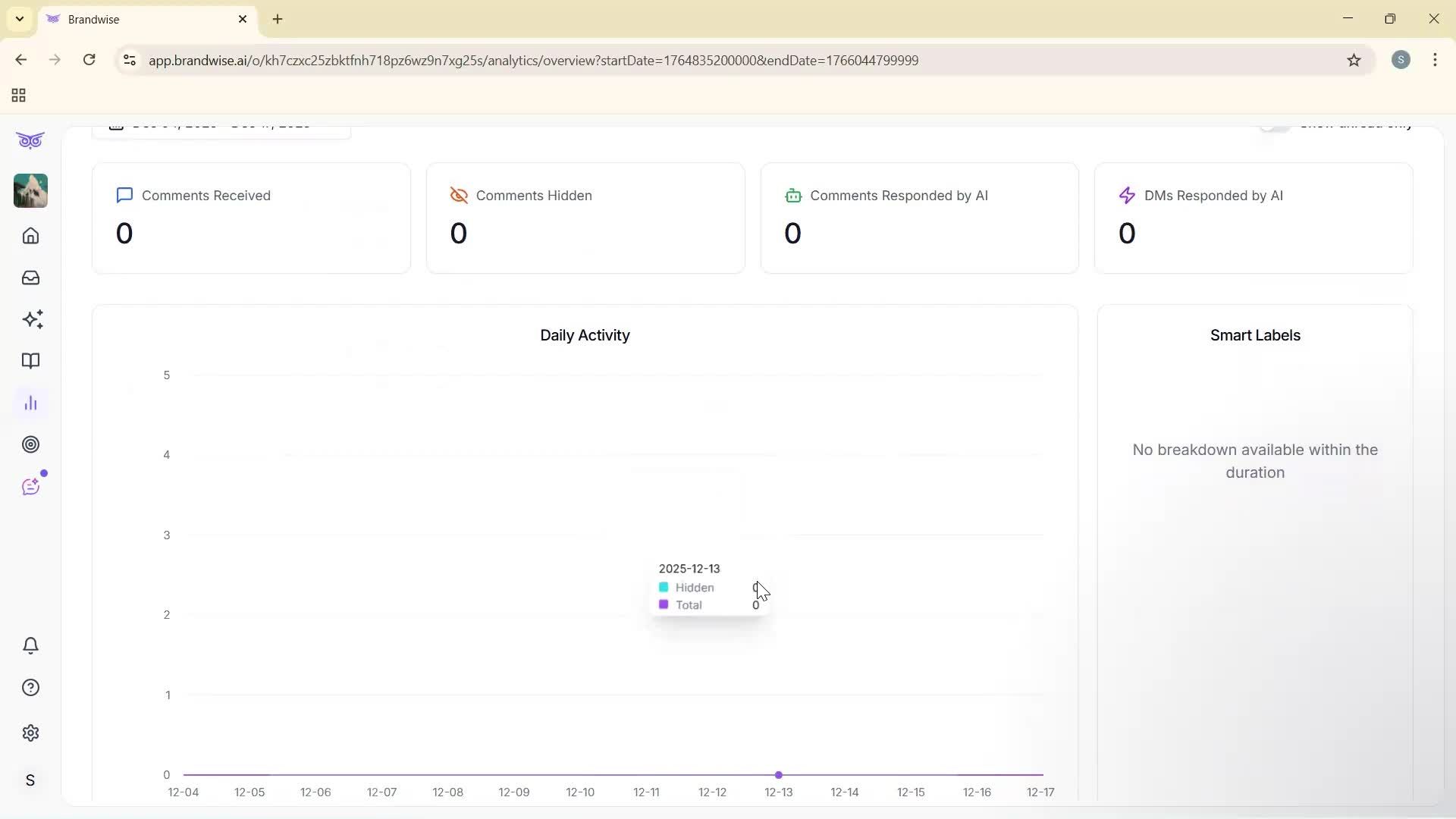 Analytics/Stats screenshot