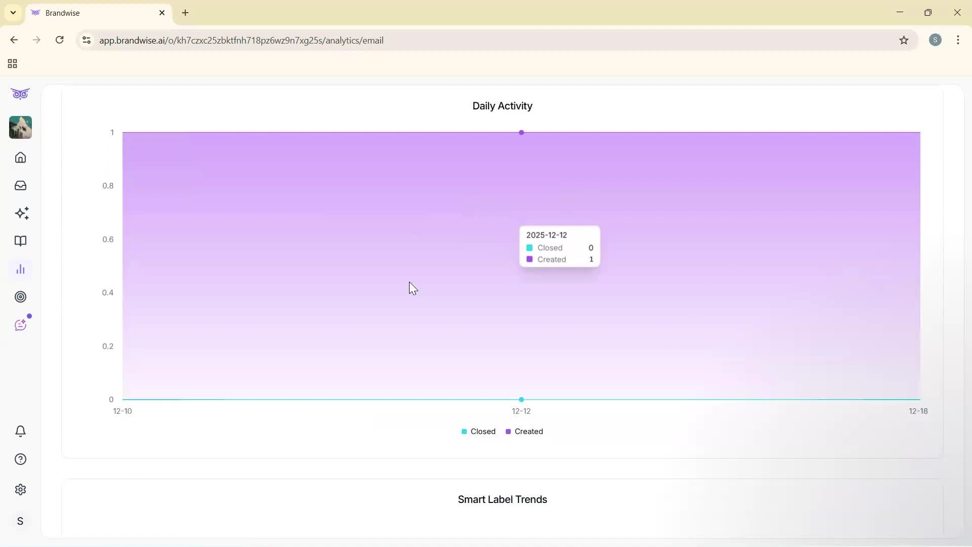 Analytics/Stats screenshot