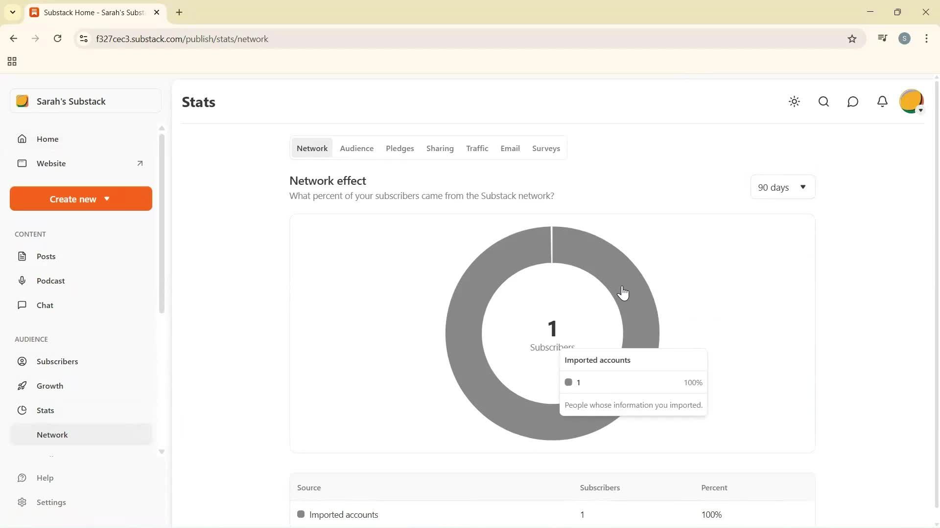 Analytics/Stats screenshot