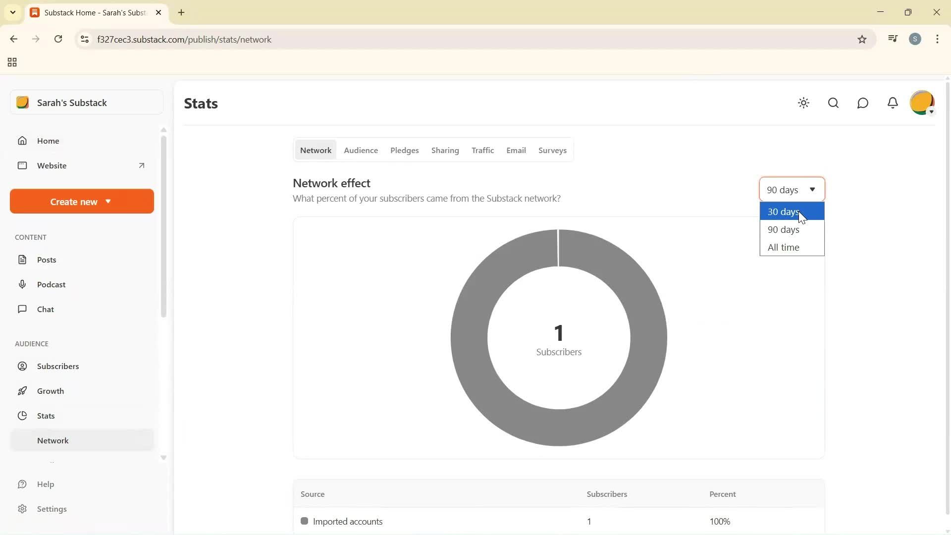 Analytics/Stats screenshot