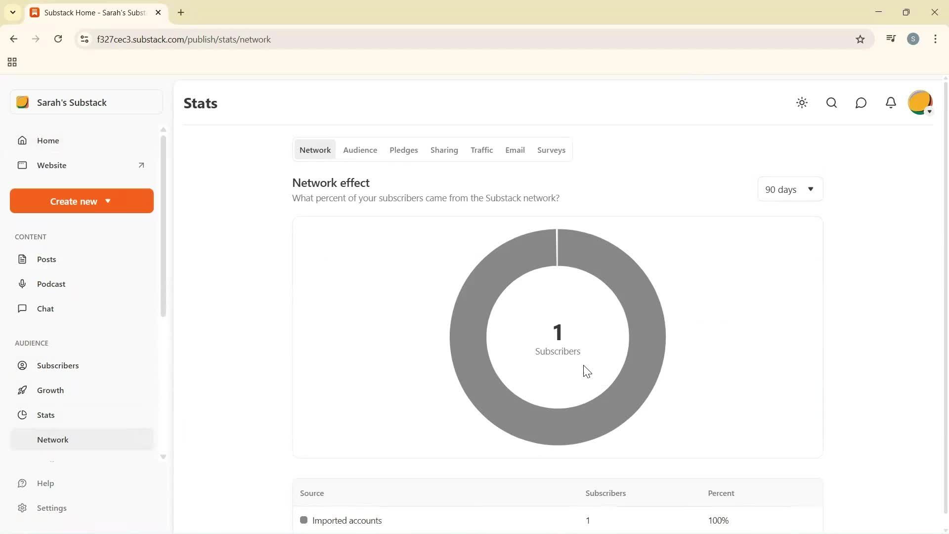 Analytics/Stats screenshot