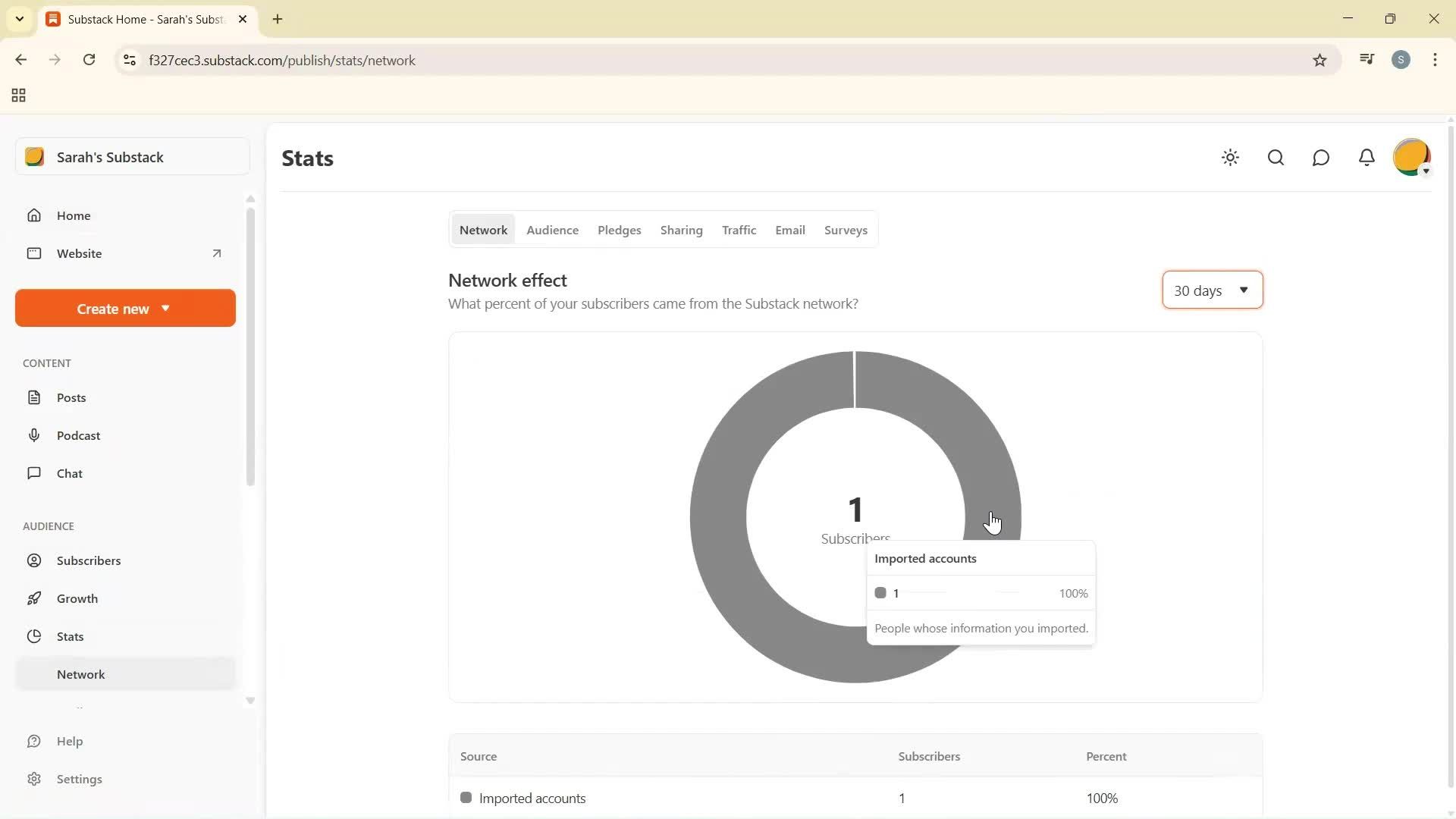 Analytics/Stats screenshot