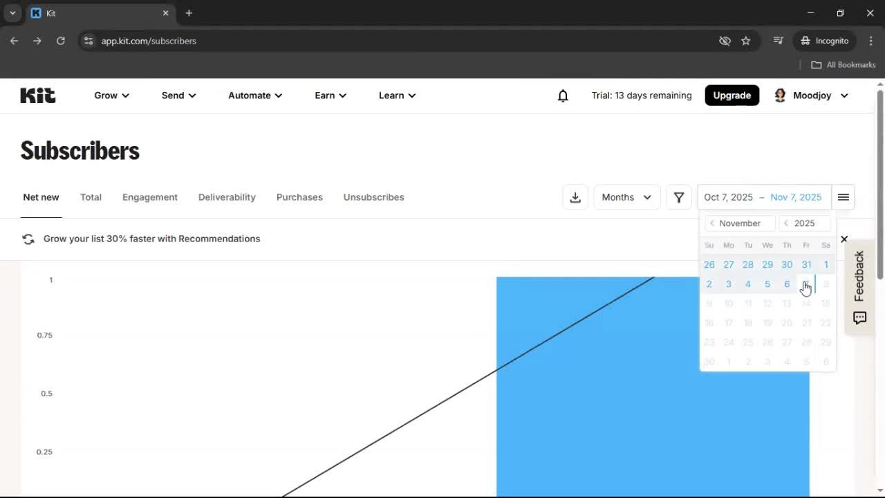 Analytics/Stats screenshot