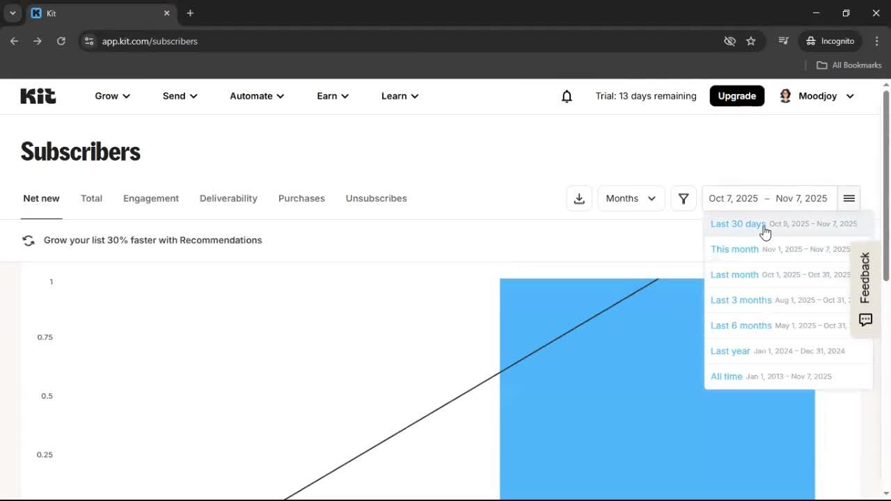 Analytics/Stats screenshot