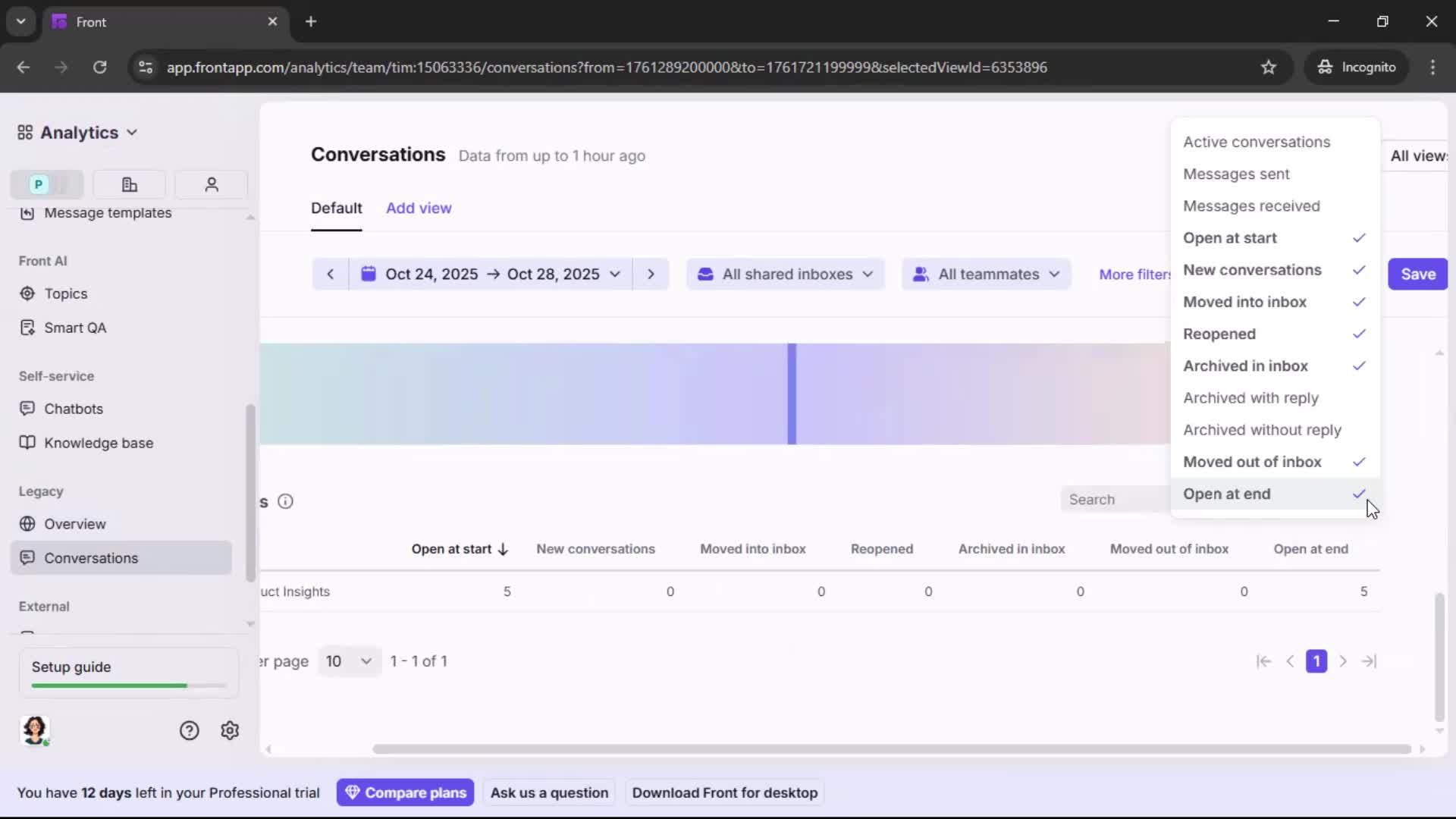Analytics/Stats screenshot