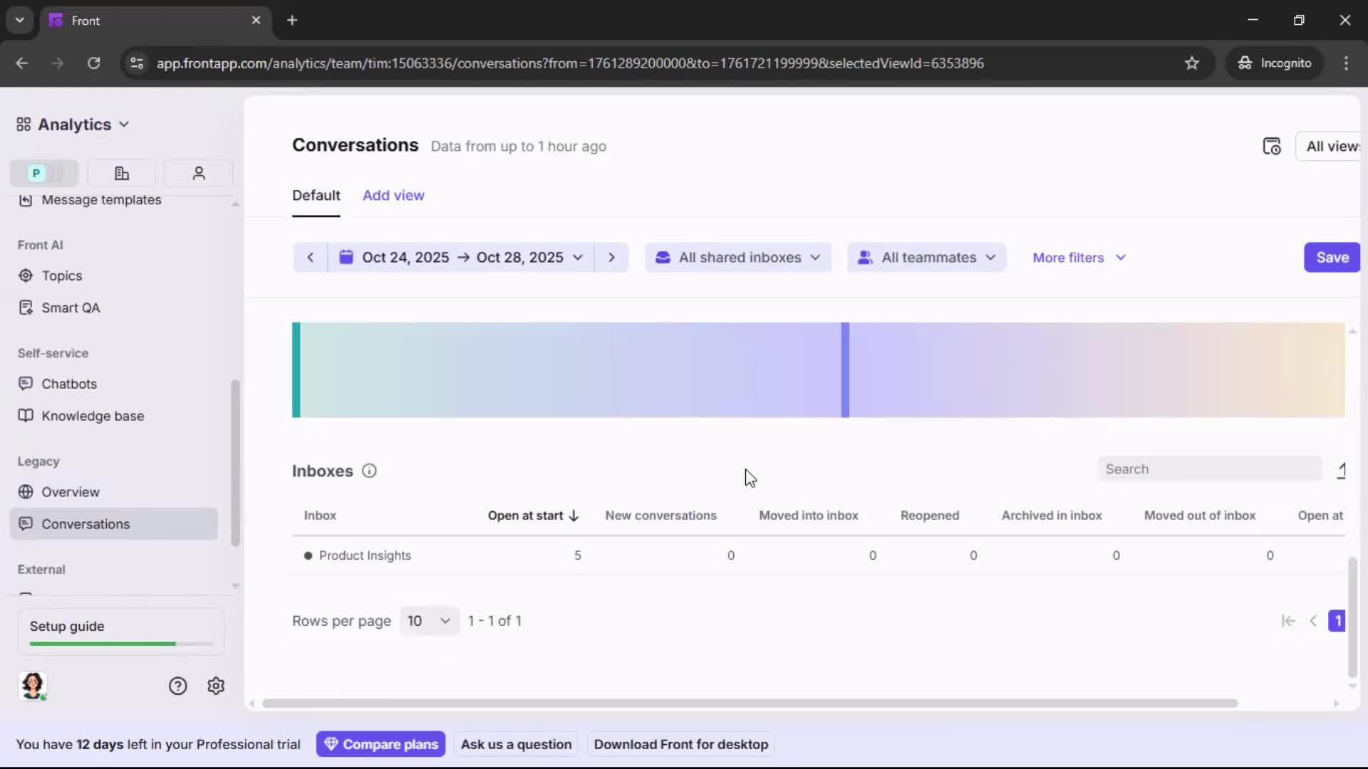Analytics/Stats screenshot