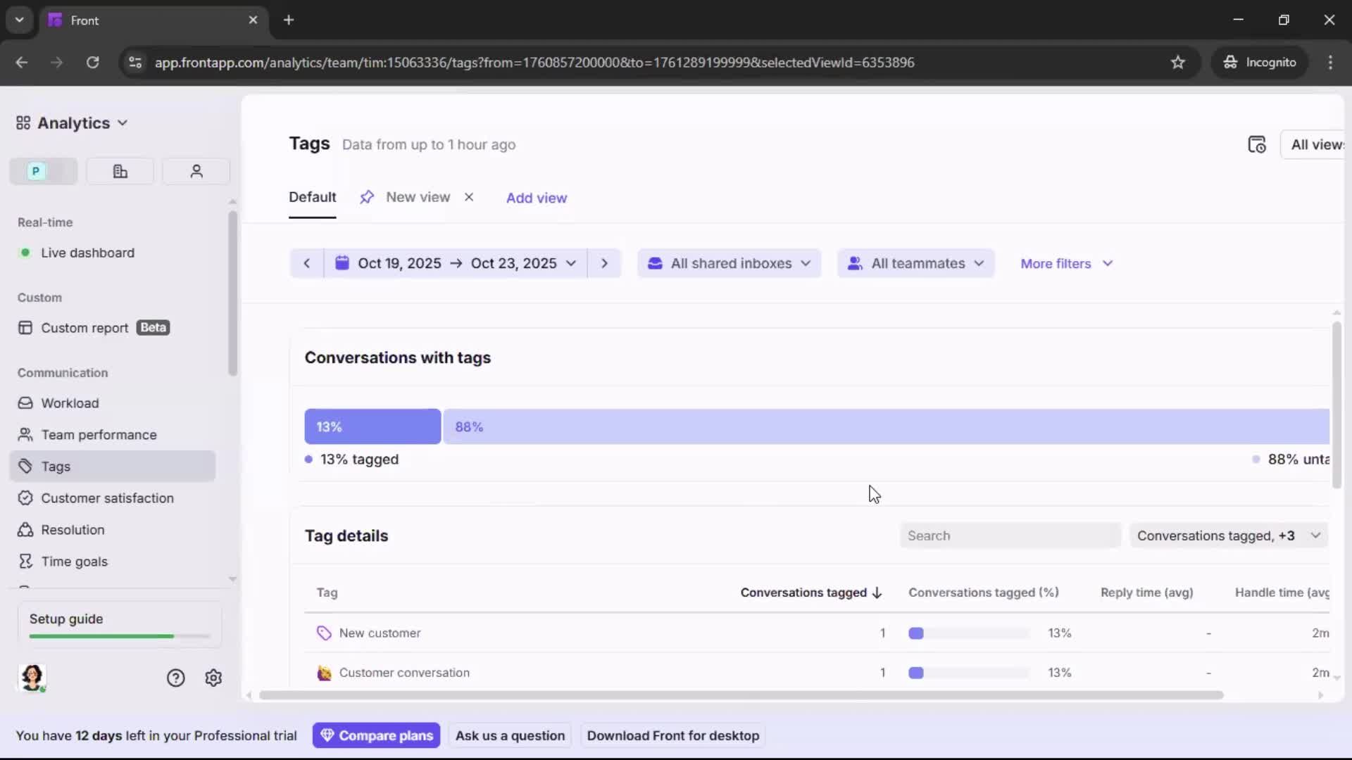 Analytics/Stats screenshot