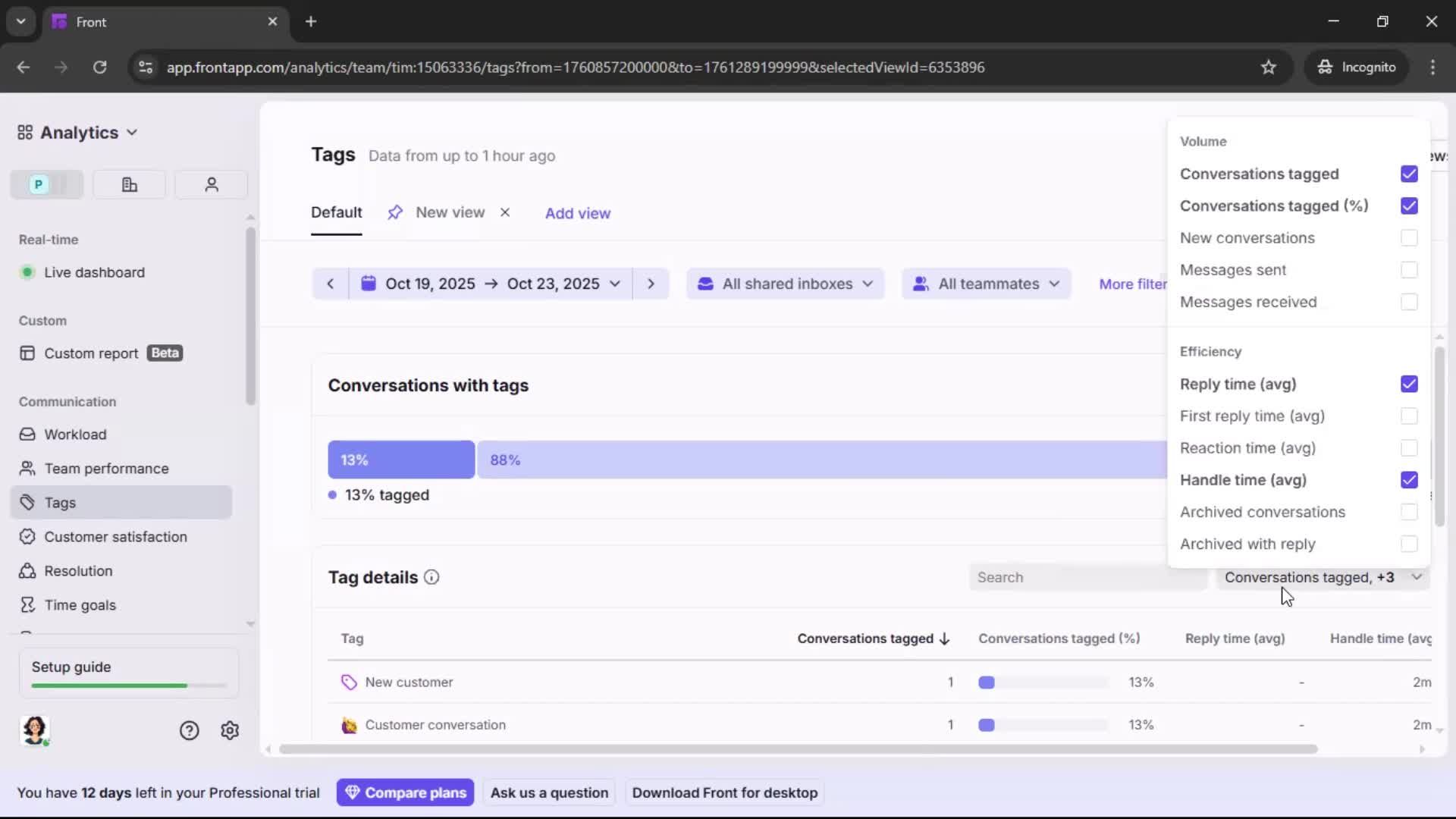 Analytics/Stats screenshot