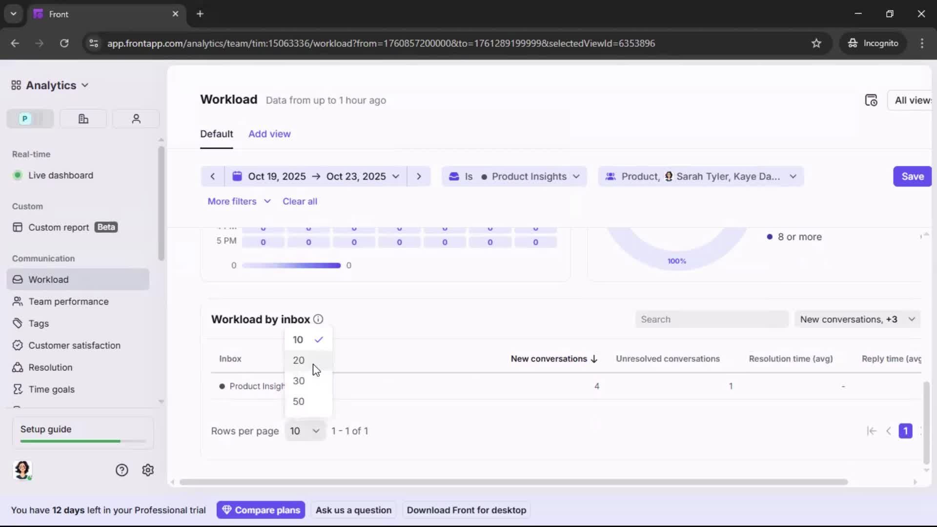 Analytics/Stats screenshot
