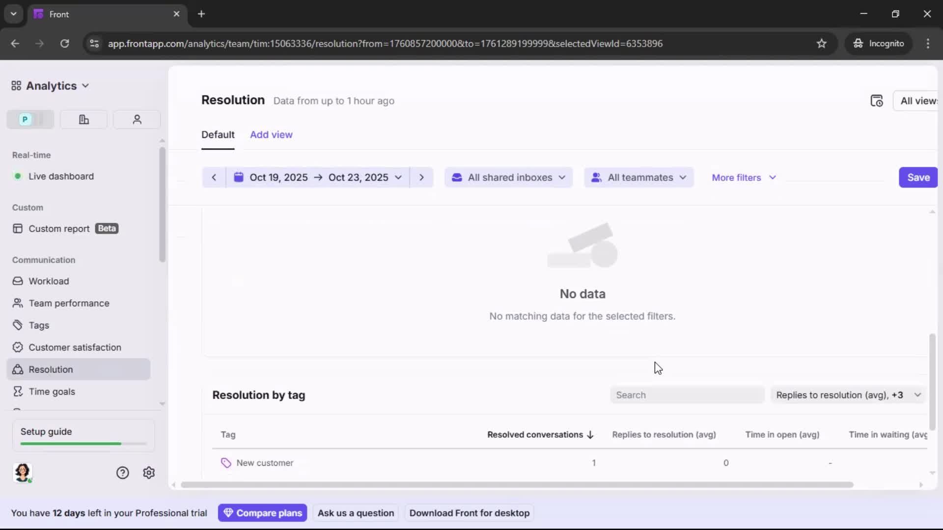 Analytics/Stats screenshot