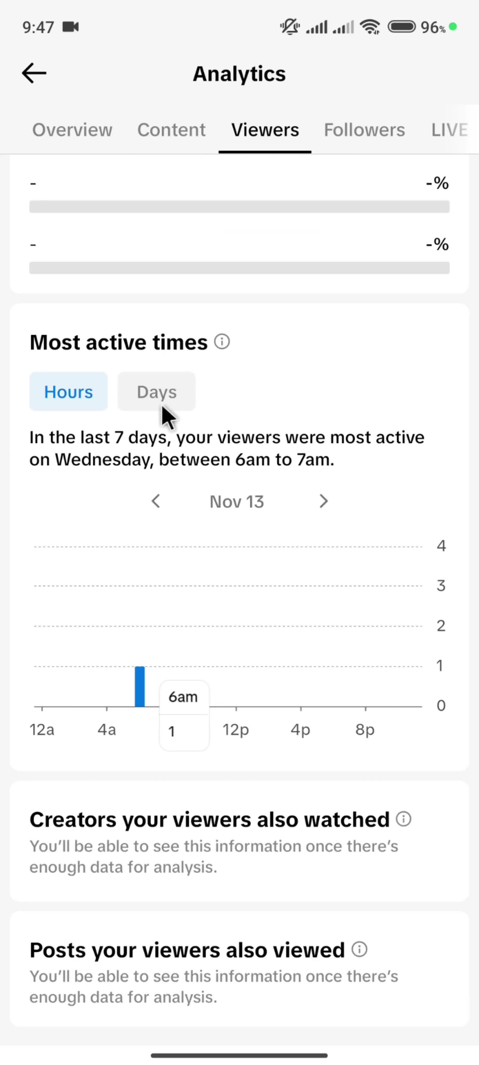 Analytics/Stats screenshot