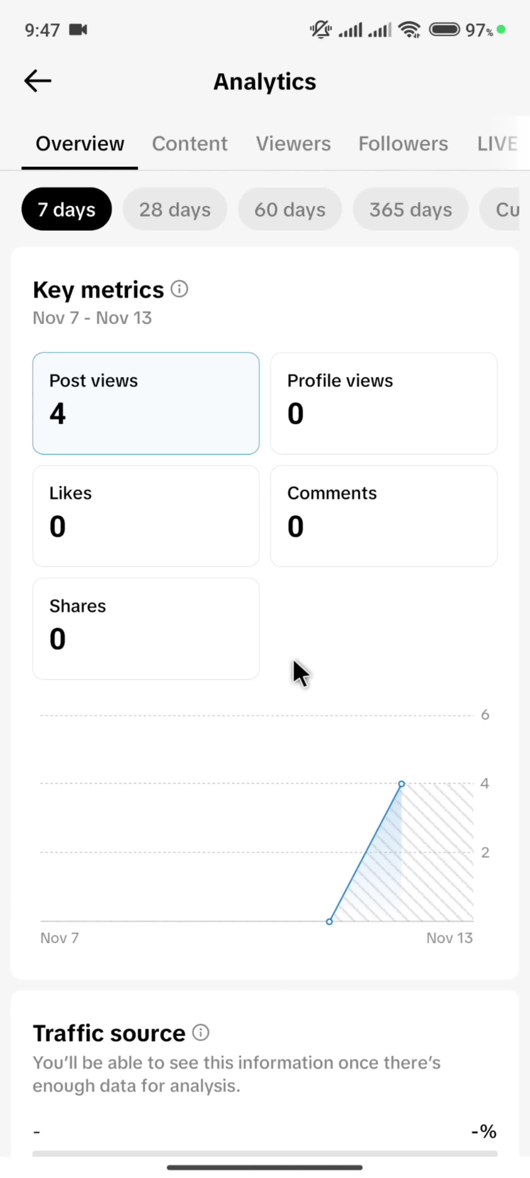 Analytics/Stats on TikTok video thumbnail