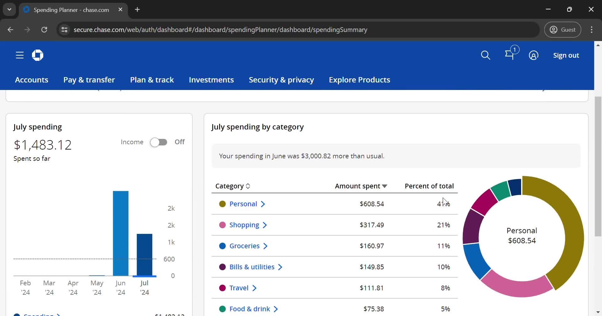 Spendings on Chase video thumbnail